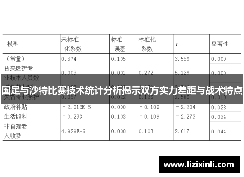 国足与沙特比赛技术统计分析揭示双方实力差距与战术特点